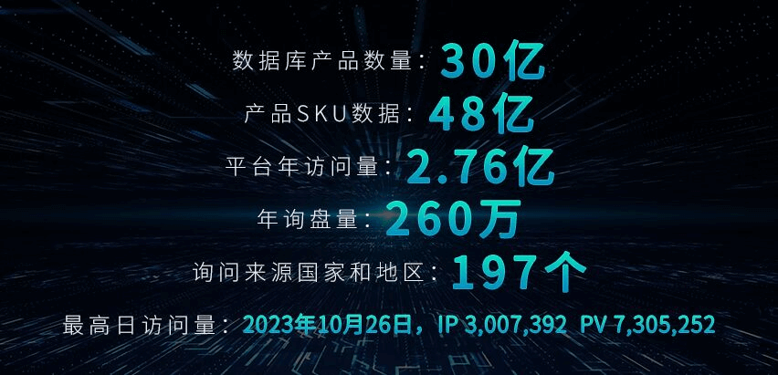 外貿(mào)快車數(shù)據(jù)庫(kù)